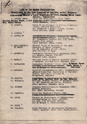 List of IUS member organizations