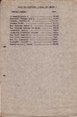 Lista de telefonos "Rama de teatro"