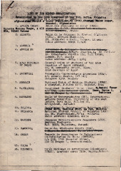 List of IUS member organizations