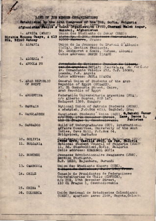 List of IUS member organizations