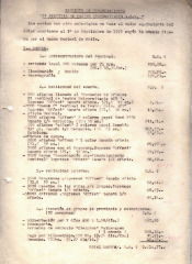 Proyecto de financiamiento 2° Festival de Teatro Universitario ACU