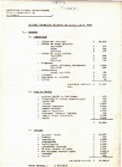 Informe financiero festival de teatro ACU 1980