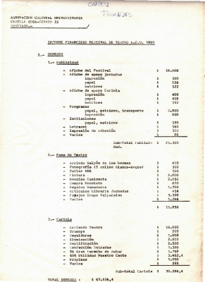 Informe financiero festival de teatro ACU 1980