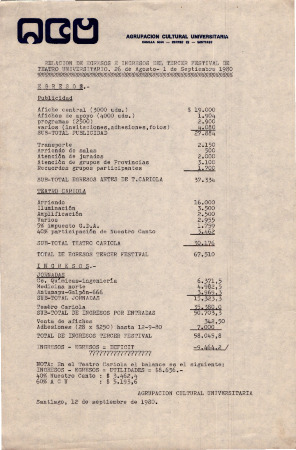 Relación de egresos e ingresos del tercer festival de teatro universitario. 26 de agosto- 1 de septiembre 1980