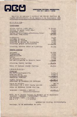Relación de egresos e ingresos del tercer festival de teatro universitario. 26 de agosto- 1 de septiembre 1980